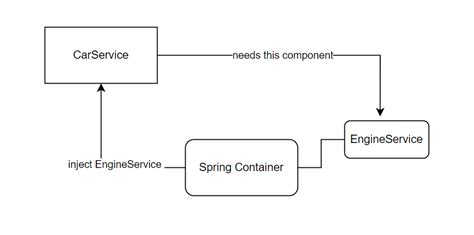 spring boot autowired test case